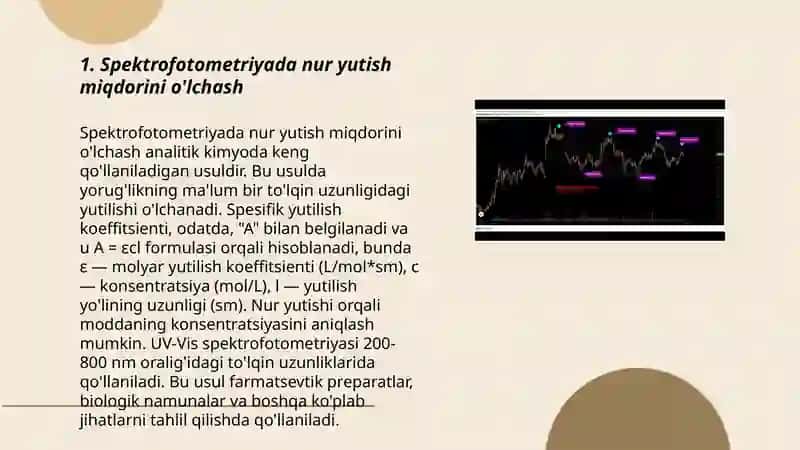 Dori vositalarini nur sindirish xususiyatlarini instrumental taxlil usullaridan aniqlash 3