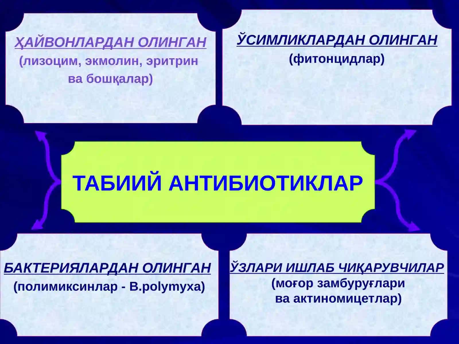 АНТИБИОТИКЛАР ИШЛАБ ЧИҚАРИШДА МЕҲНАТ ГИГИЕНАСИ ВА СОҒЛОМЛАШТИРИШ ТАДБИРЛАРИ 3