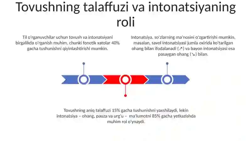 Talaffuz va ohangni nutqdagi oʻrni 3