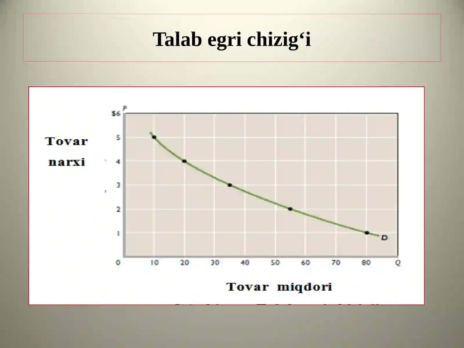TALAB VA TAKLIF NAZARIYASI 3
