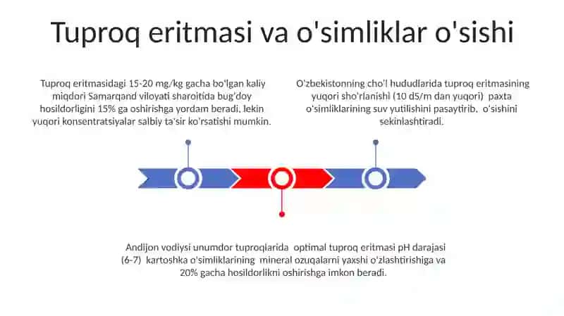 Tuproqning eritmasi va uni unumdorlikka ta'siri 3