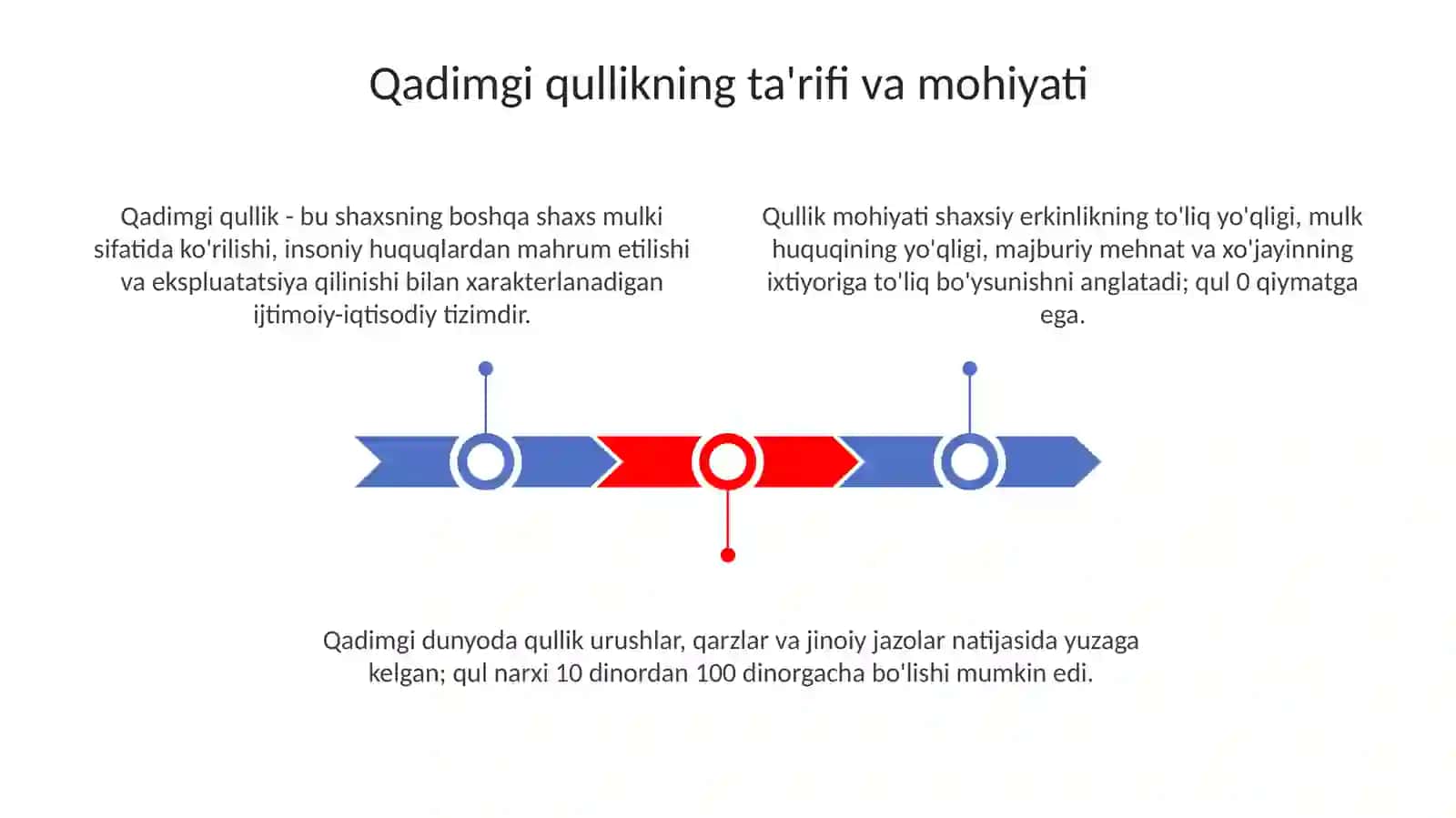 Antik qulchilik va uning oʻziga xos xususiyatlari 3