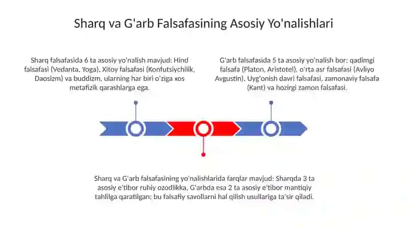 Falsafa Mohiyatining Sharq va G'arb Ta'riflari 3
