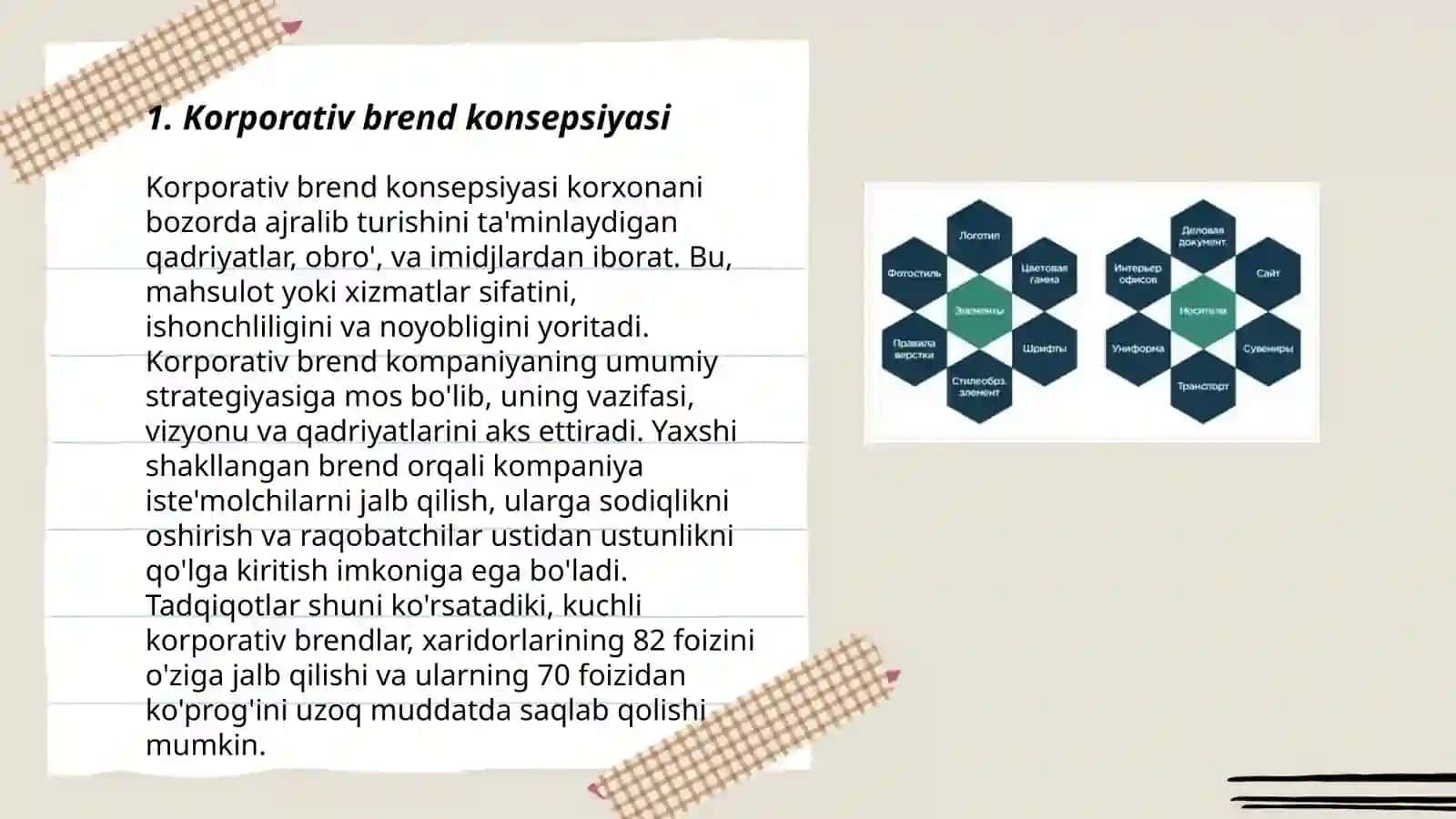 Korporativ brend va unga xos stil 3