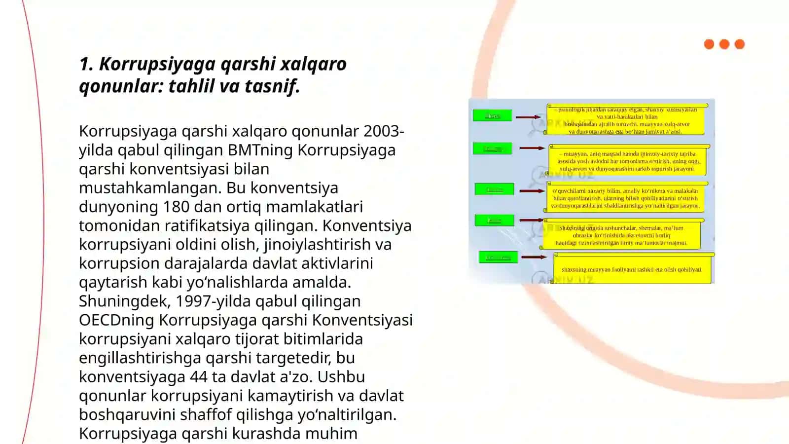 Korrupsiyaga qarshi kurash bo‘yicha xalqaro qonunlar va qarorlarning O‘zbekistonda ratifikatsiya qilishning ahamiyati, iqtisodiy– siyosiy va ijtimoiy–huquqiy mexanizmlari 3