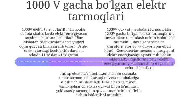 Elektr Energiyasi Manbalari Va Elaktr Tarmoqlarining Standart Kuchlanishlari 3