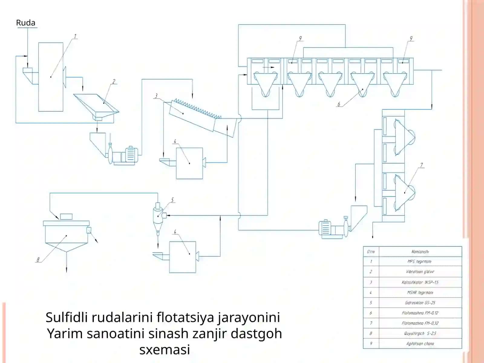 Unumdorligi 140 t/soat bo'lgan flotatsion qurilmani tanlash va hisoblash 3