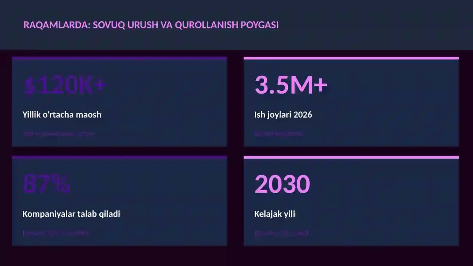Sovuq urush va qurollanish poygasi 3
