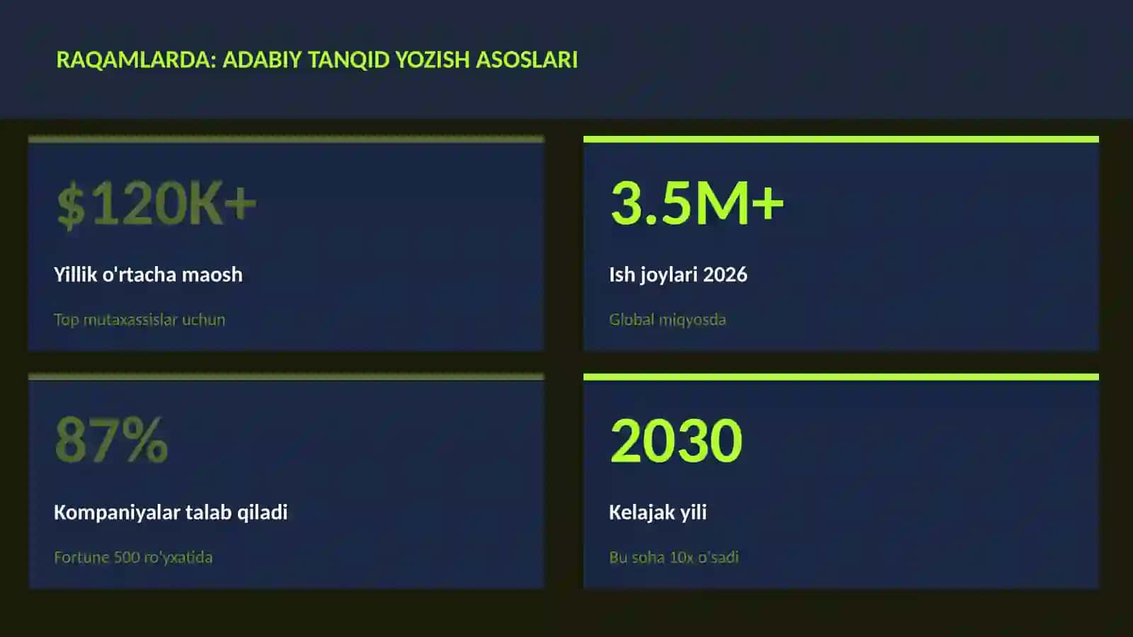 Adabiy tanqid yozish asoslari 3