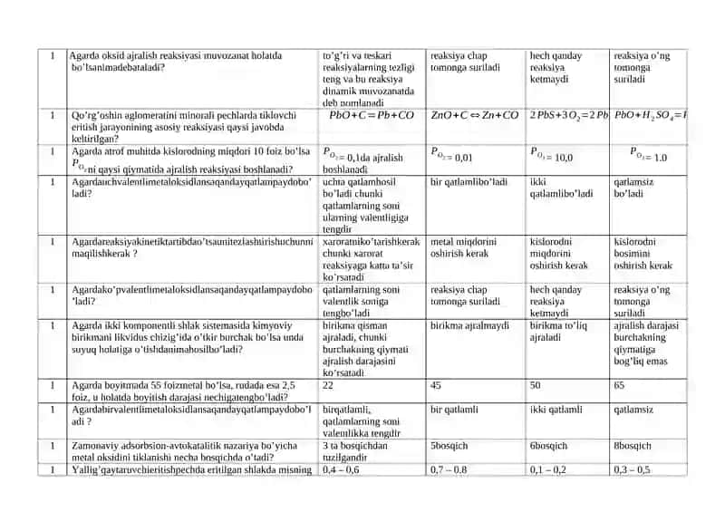 “Pirometallurgiya jarayonlarinazariyasi” fanidan testlar 3