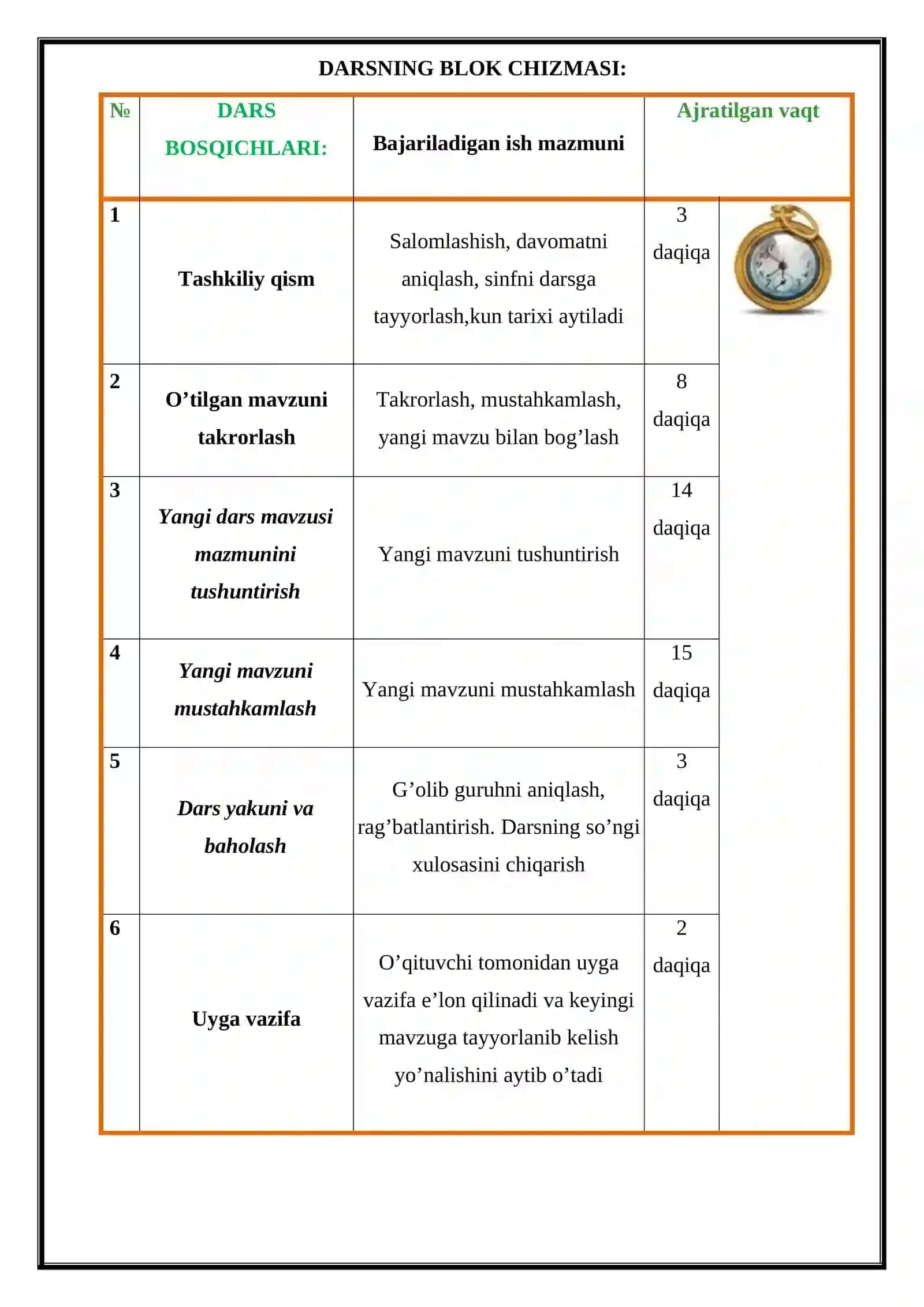 6-sinf Texnologiya fanidan Chilangarlik arrasi bilan kesish mavzusida ochiq dars ishlanma 3