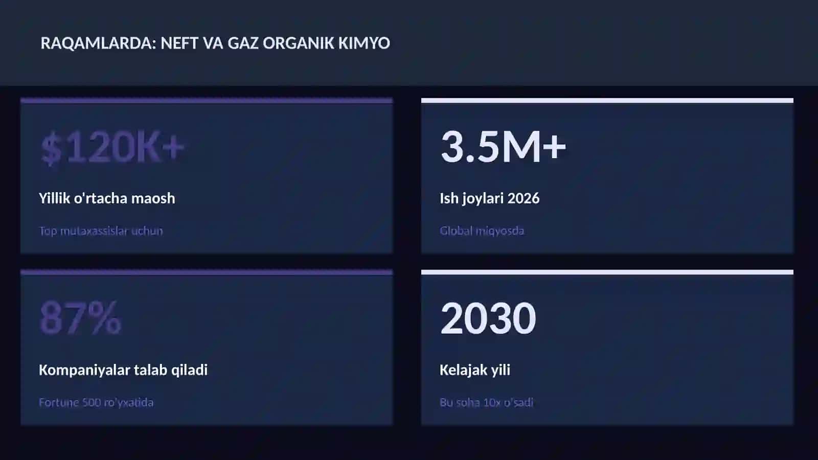 Neft va gaz organik kimyo 3