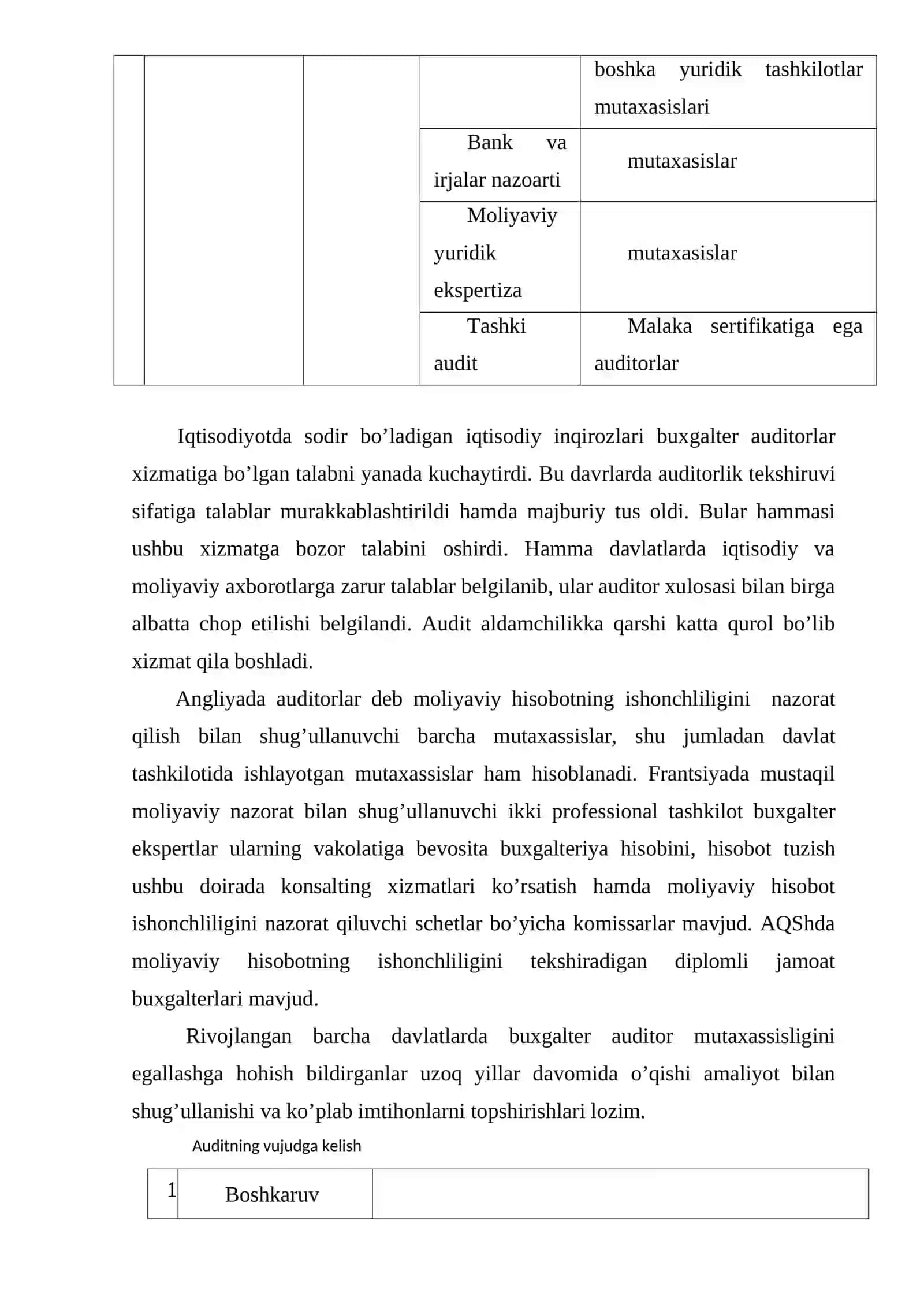 Auditning mohiyati, uning maqsadi va vazifalari 3