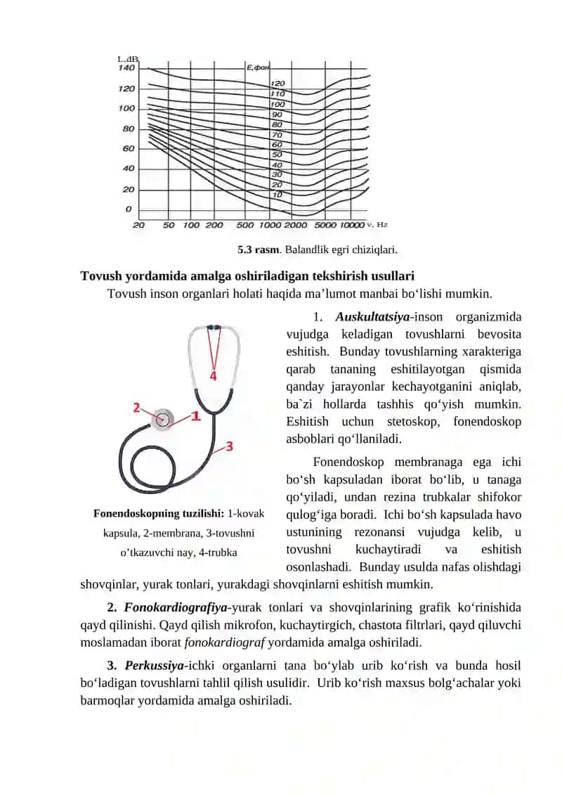 Tovushning fizik xususiyatlari 3