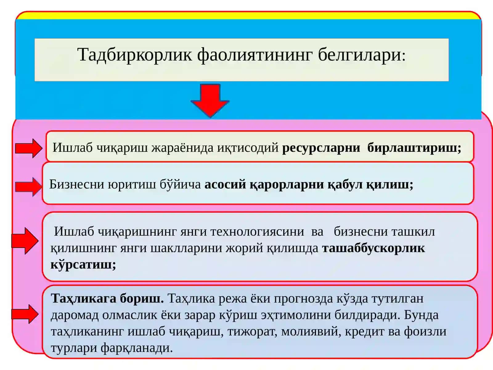 ТАДБИРКОРЛИК ФАОЛИЯТИ ВА ТАДБИРКОРЛИК КАПИТАЛИ. ХАРАЖАТЛАР ВА ФОЙДА 3