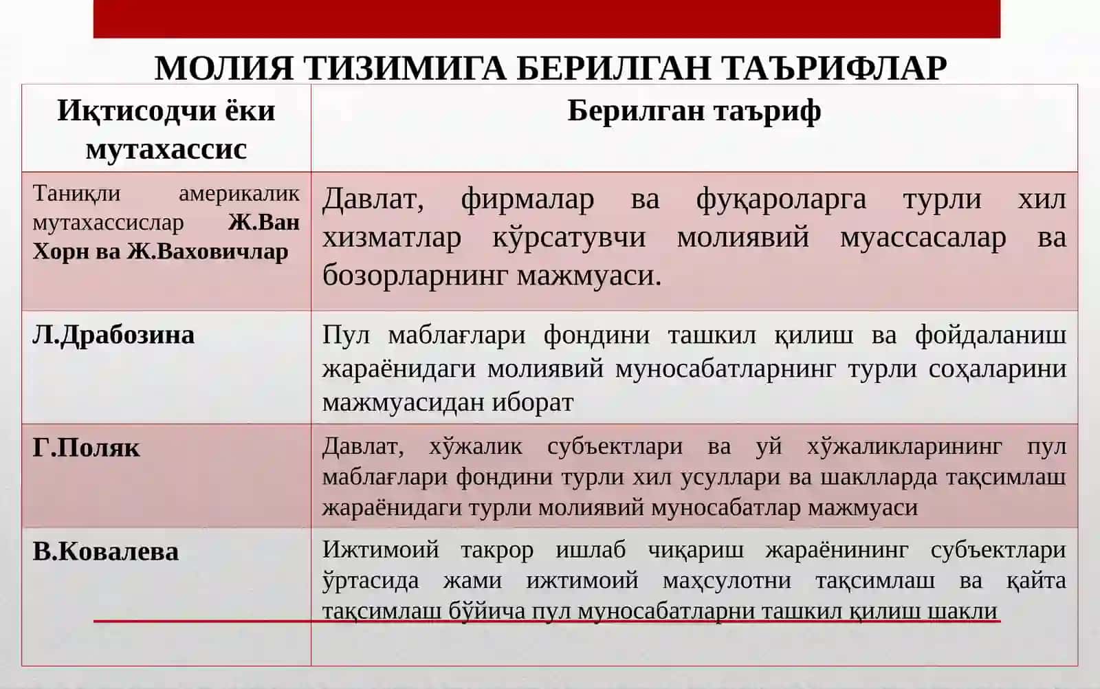 Moliyaviy tizim va uning funksiyalari 3