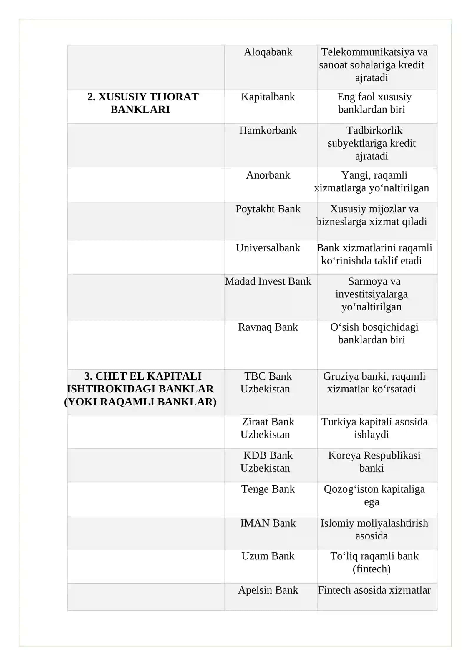 TIJORAT BANKLARNINGNING KREDIT PORTFELINI TAHLIL HISOBOTI (O‘ZMILLIYBANK (NBU)  MISOLIDA) 3