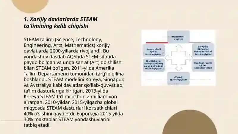 Xorijiy davlatlarda STEAM ta'lim texnologiyasining rivojlanish tarixi 3