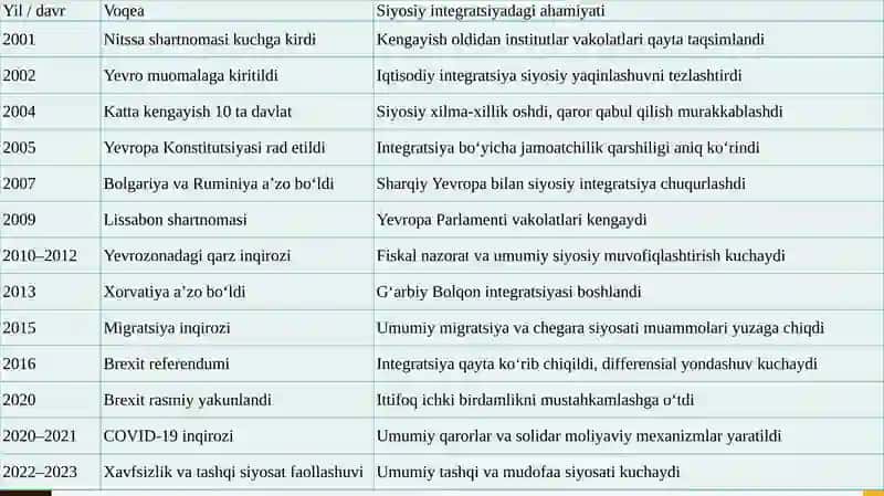 Yevropa Ittifoqi siyosiy integratsiya jarayonlari 3