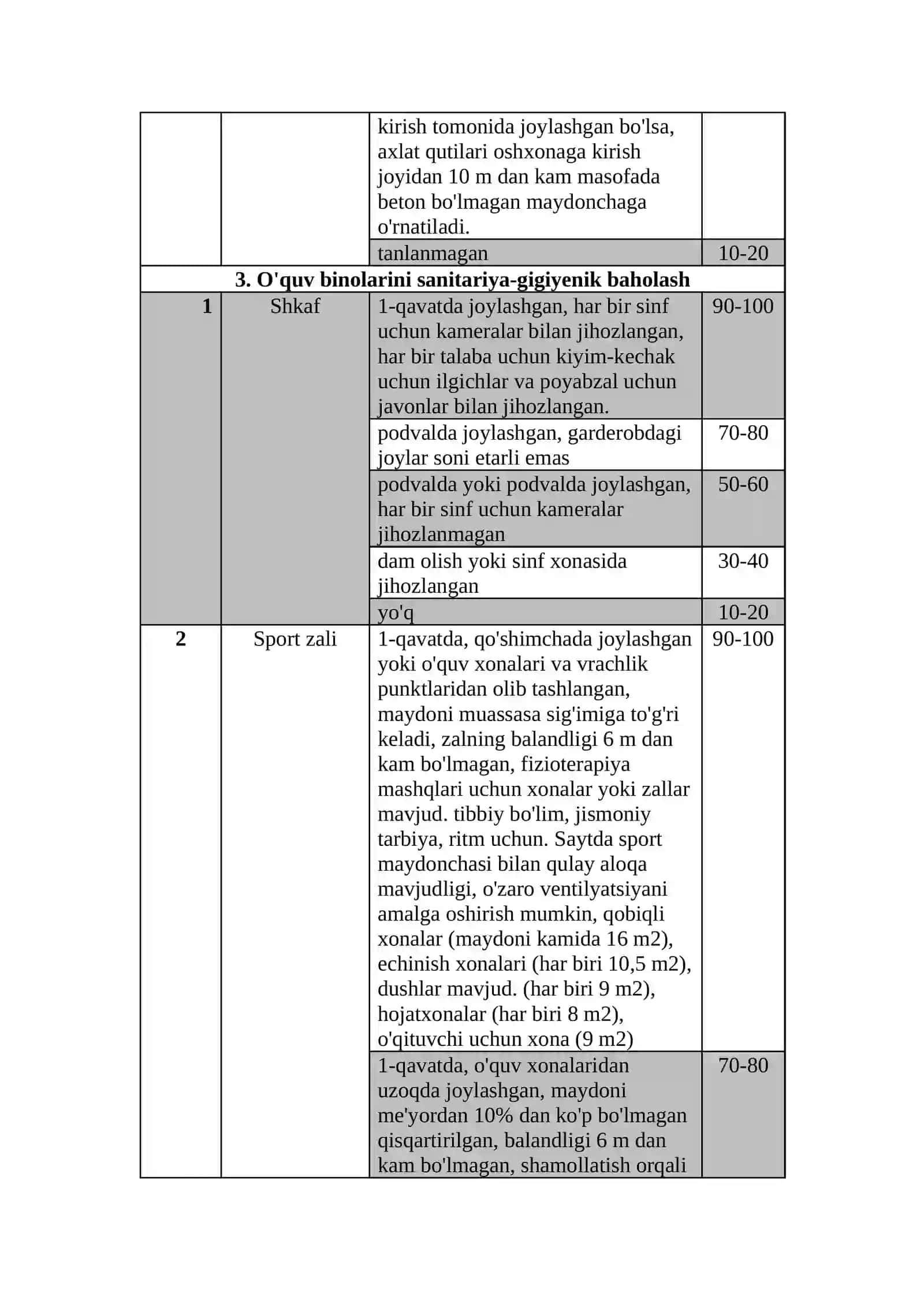 Umumta’lim maktablarining sanitariya-gigiyena va epidemiyaga qarshi holatini baholash mezonlari 3