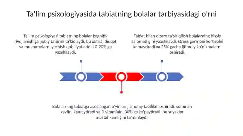 Pedagog psixologiklarning bola tarbiyasidagi tabiatning ahamiyatihsqidagi talimotlar 3