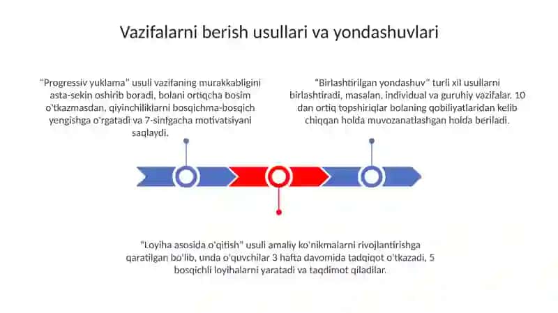 Topshiriq berish usullari 3