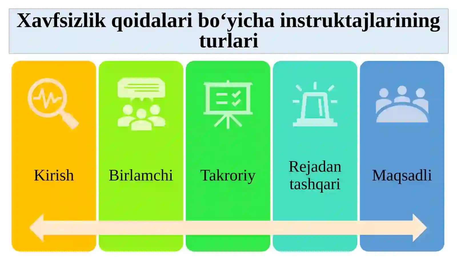 Instrukta 3