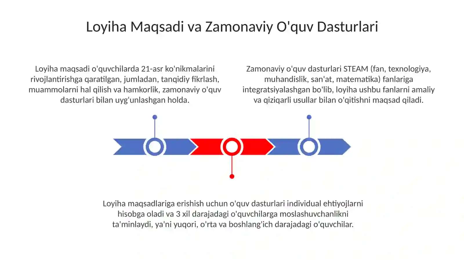 Meningzamonaviymaktabimloyiha 3