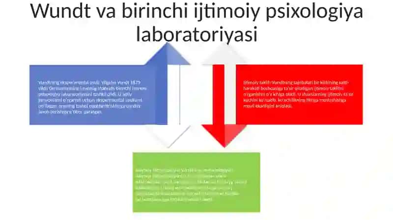 Ijtimoiy Psixologik Ğoyalarni Shakllanish Tarixi 3