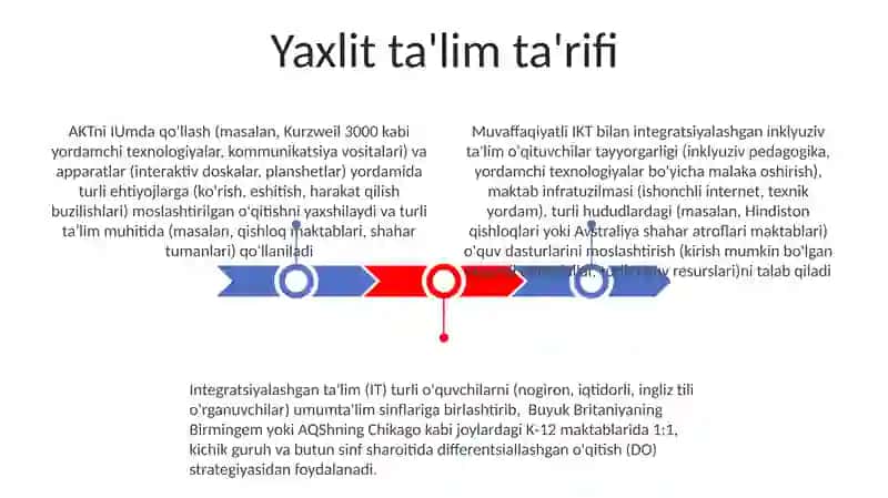 Integratsiyalashgan ta'limda AKTdan foydalanish 3