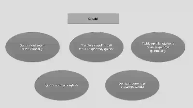 Qon quyish paytida zahm infeksion asoratlari: sabablari, klinikasi, tashxisi va oldini olish 3