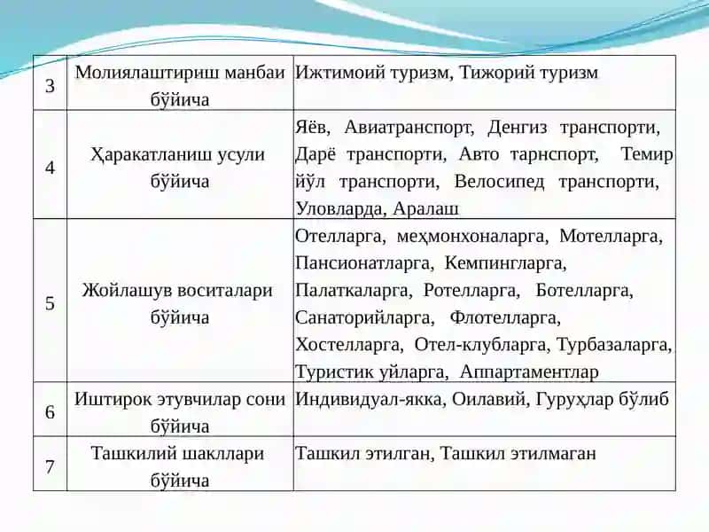 Туризм соҳасининг таснифланиши ва турлари 3
