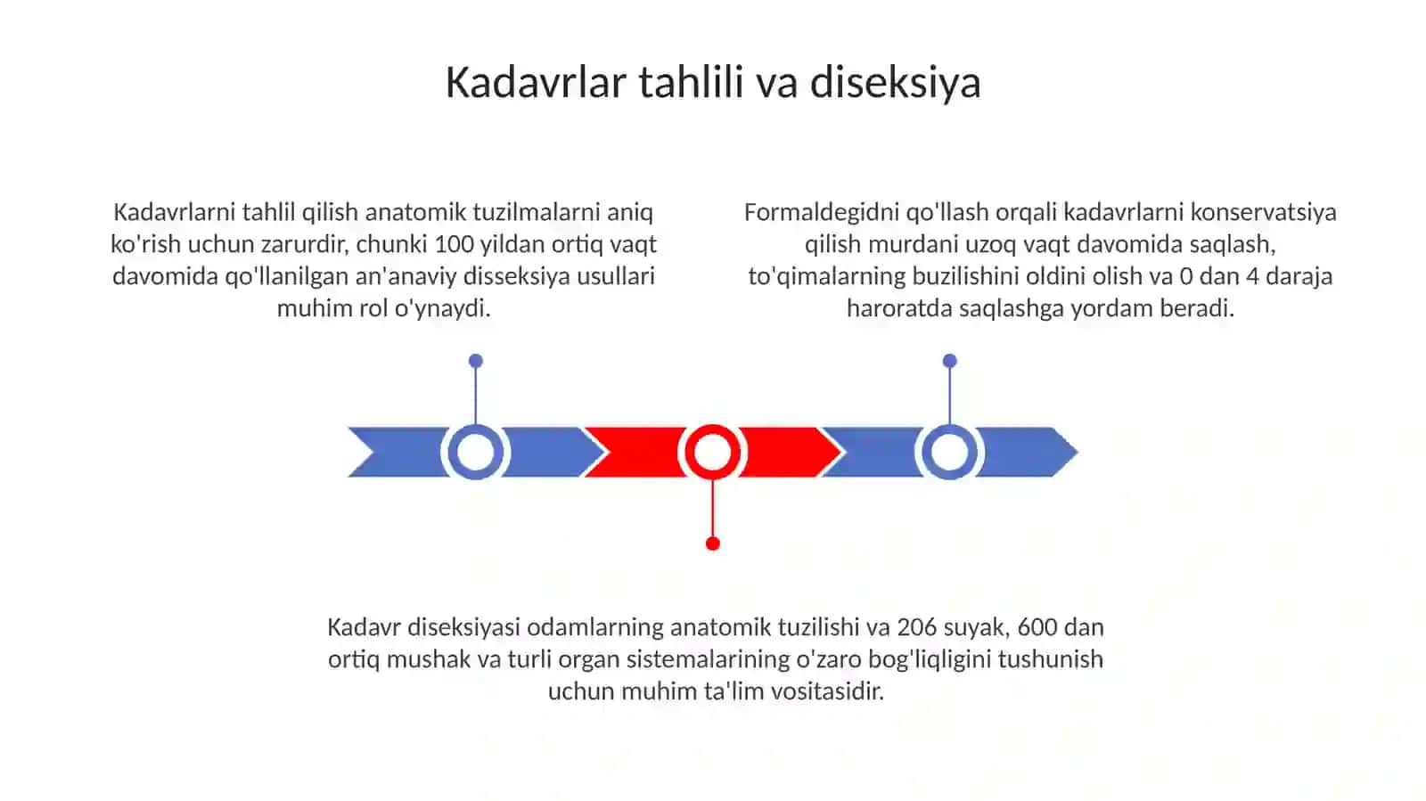 Anatomiyani òrganish usullari 3