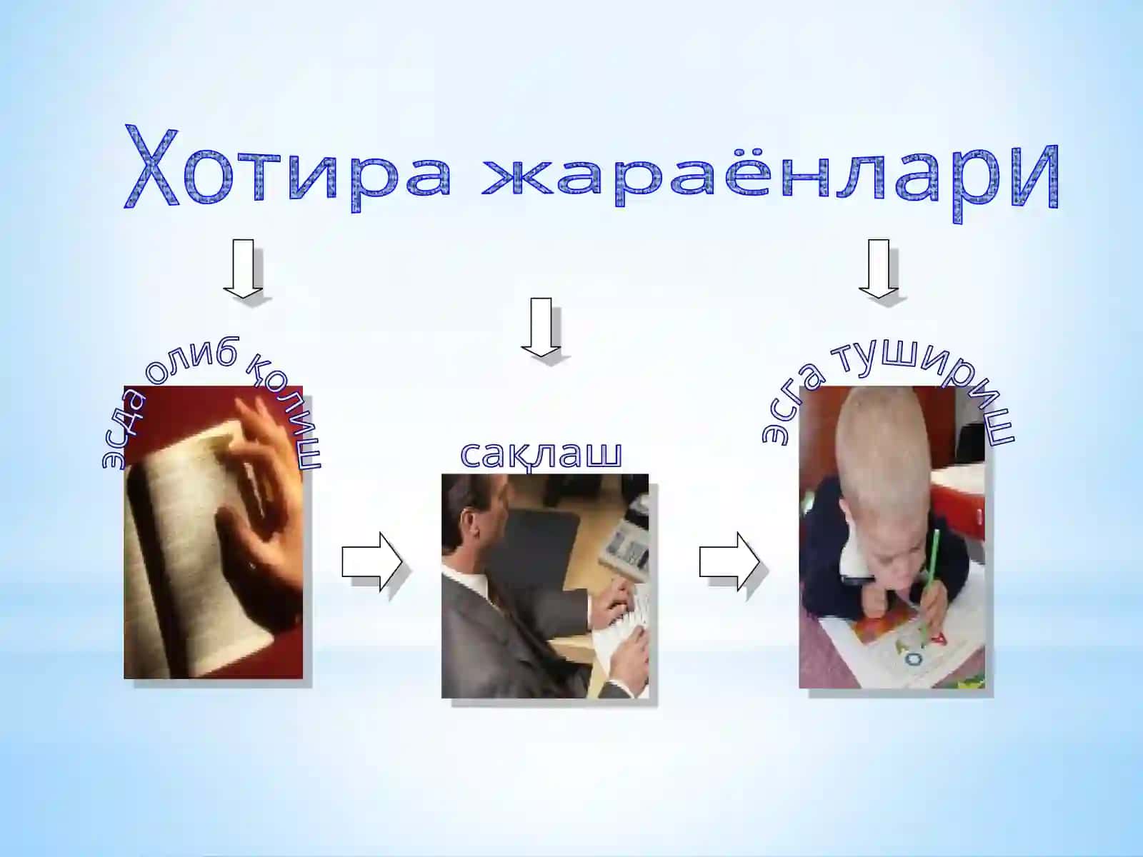 МУРАККАБ ПСИХИК ЖАРАЕНЛАР 3