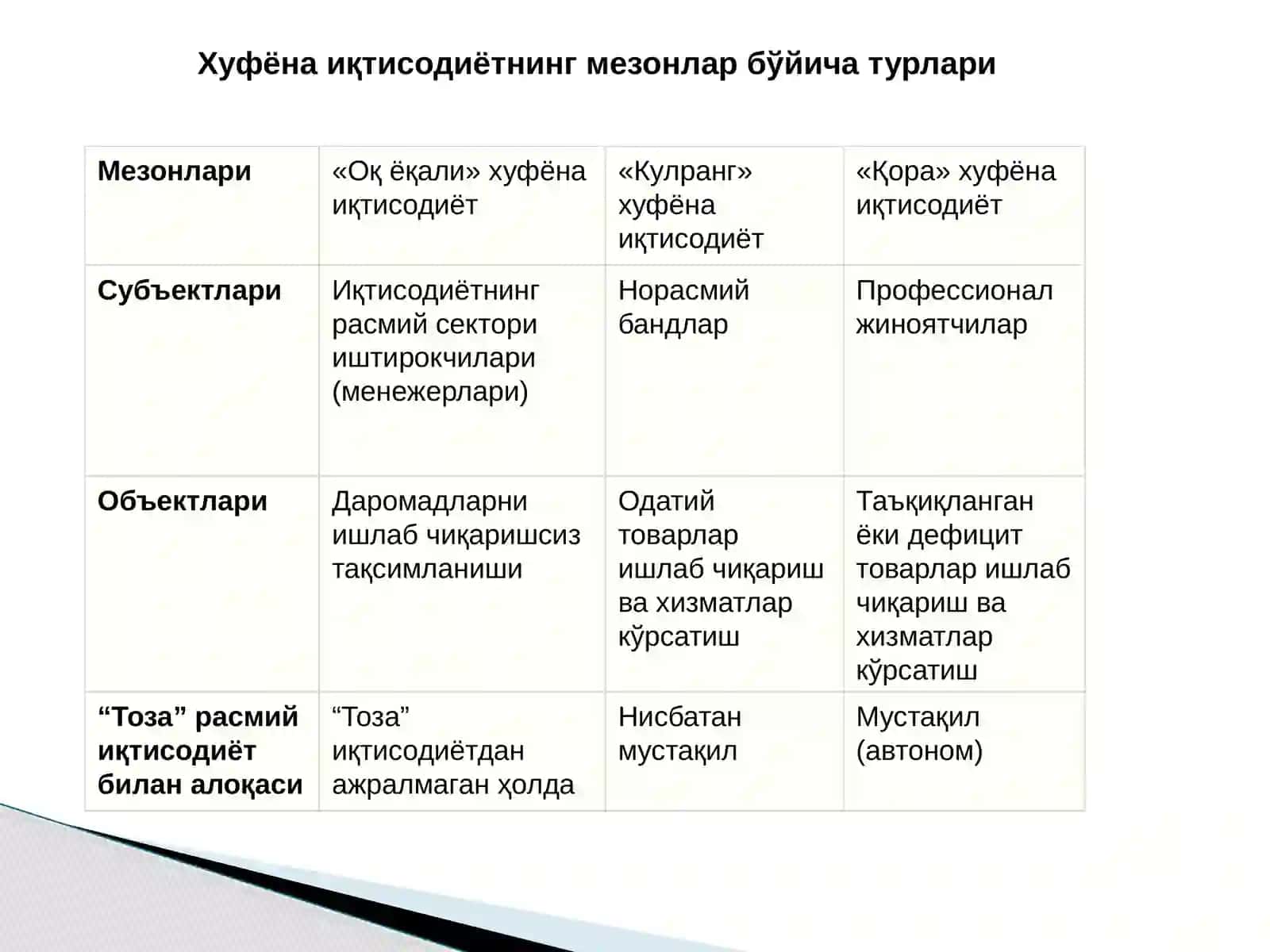 ИҚТИСОДИЁТНИ КЎРИНИШЛАРИ, ЧИҚИШ САБАБЛАРИ, ИҚТИСОДИЁТГА ТАЪСИРИ ВА УНГА ҚАРШИ КУРАШИШДА СОЛИҚ 3