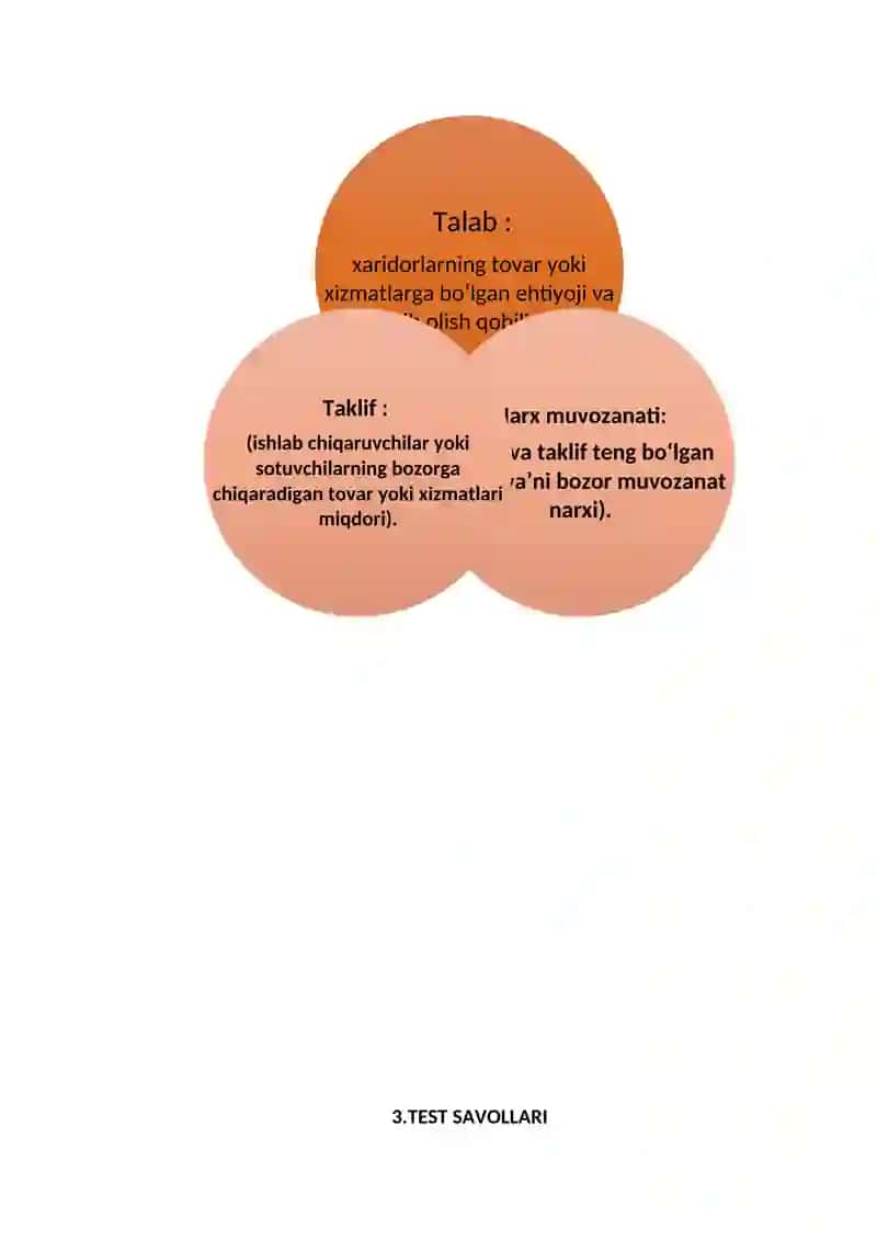 Talab va taklif qonuniga kora narx belgilash usuli 3