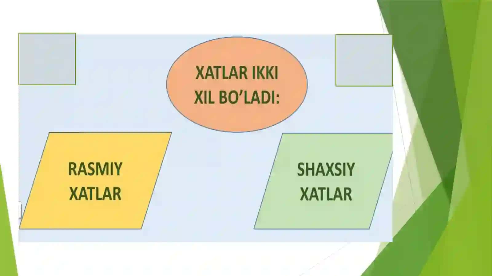 Xat turlari prezentatsiya 3
