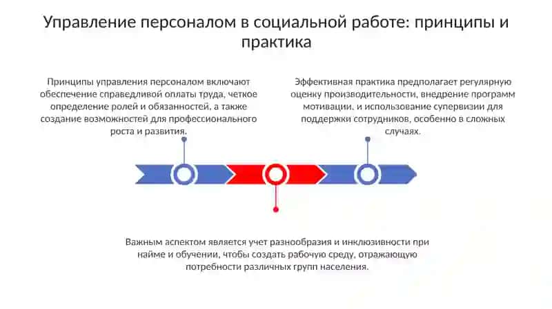 Управление социальной работой и подготовка кадров 3
