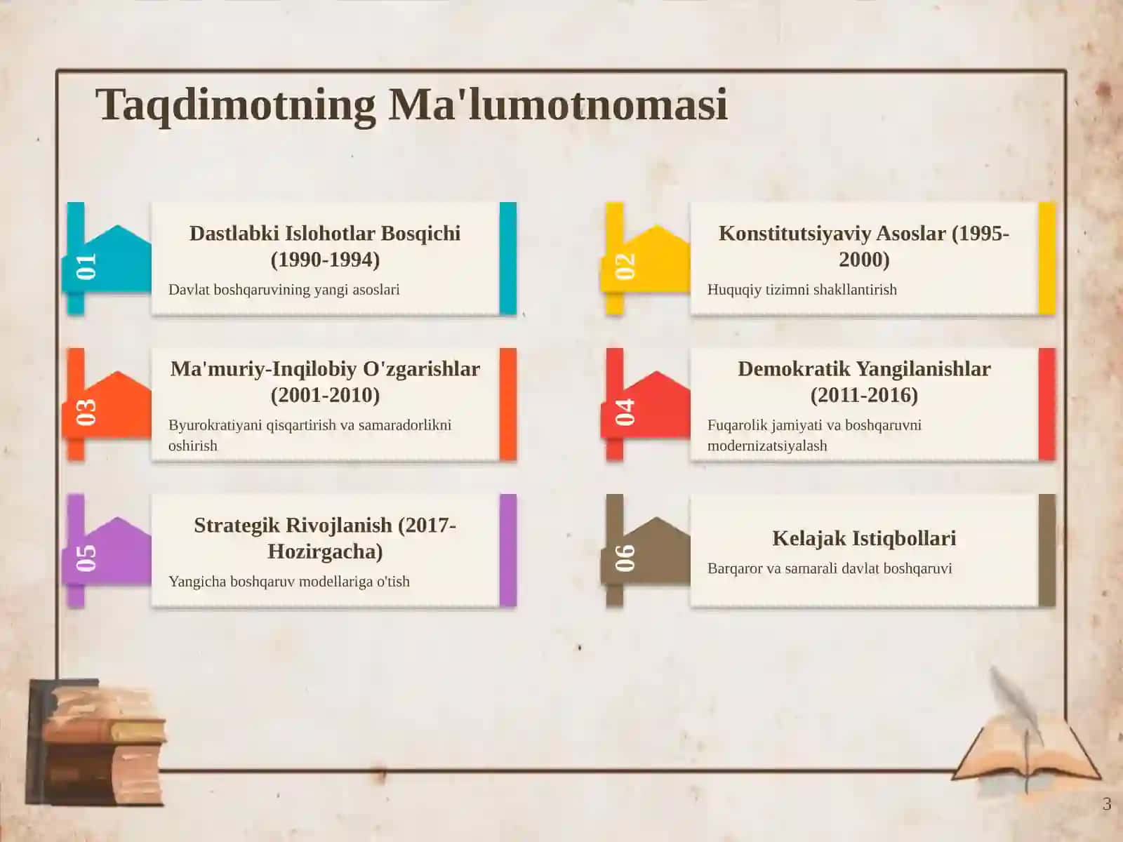 Taqdimning Ma'lumotnomasi 3