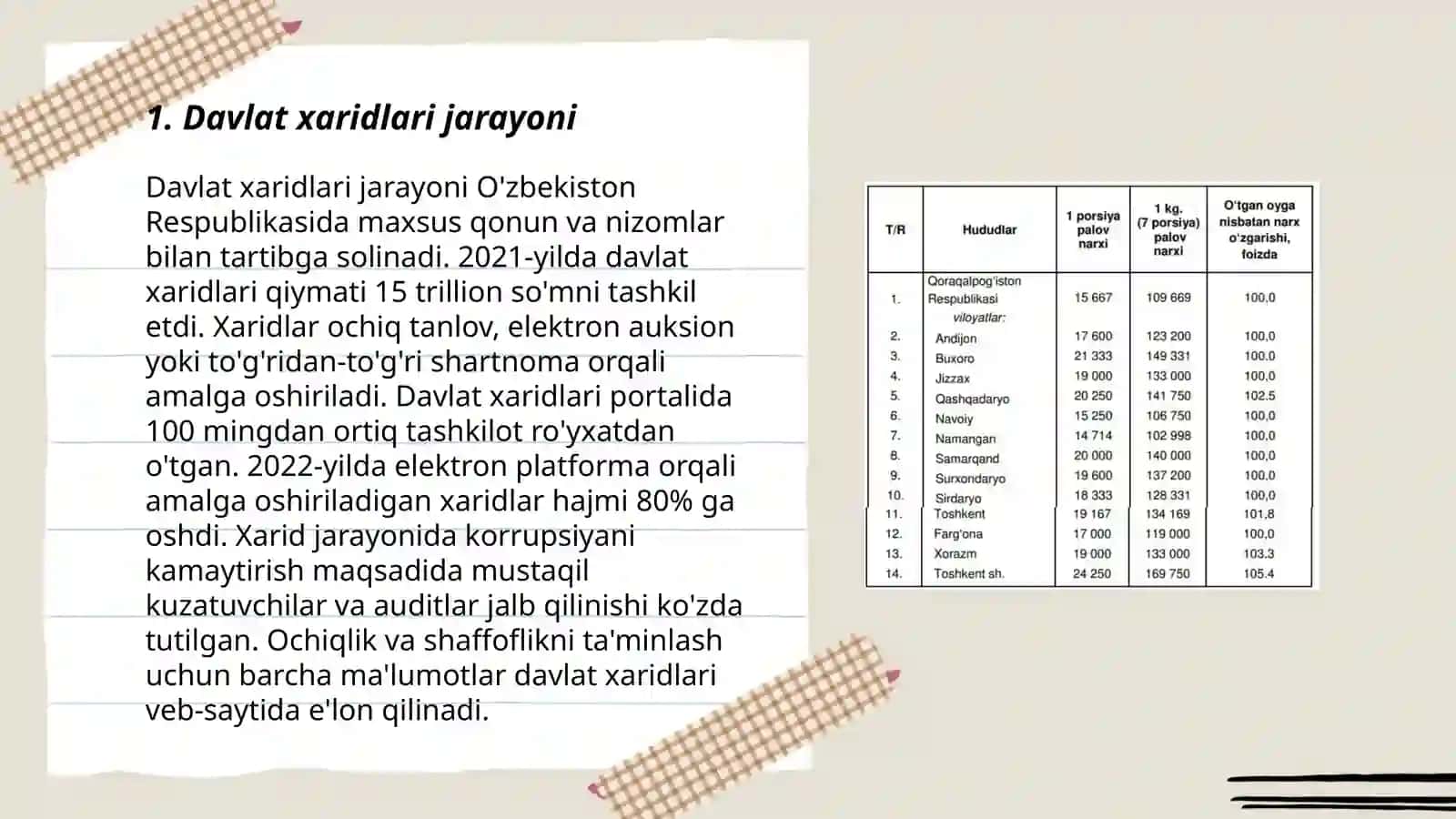 Davlat xaridlari jarayoni 3
