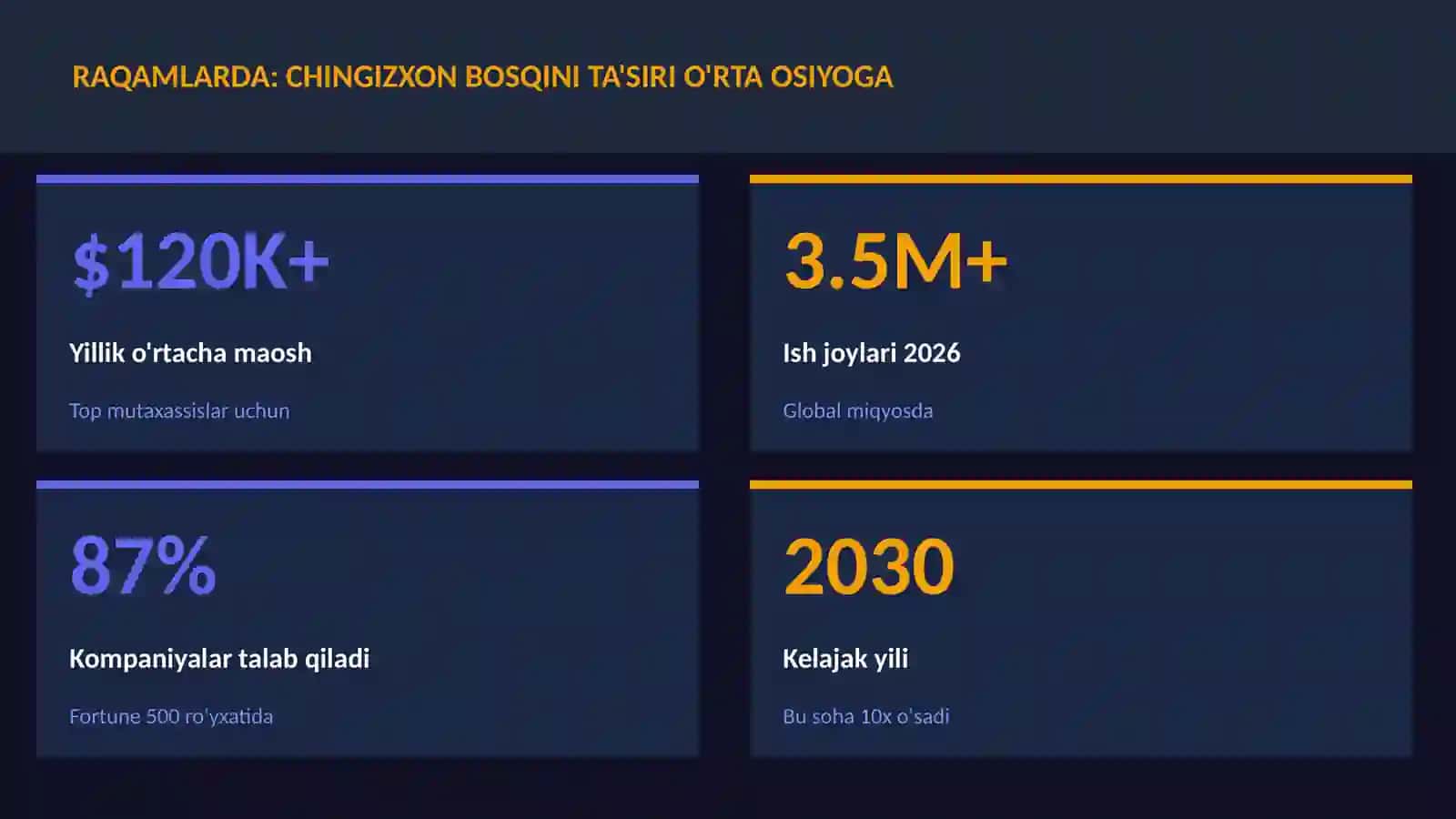 Chingizxon bosqini ta'siri O'rta Osiyoga 3