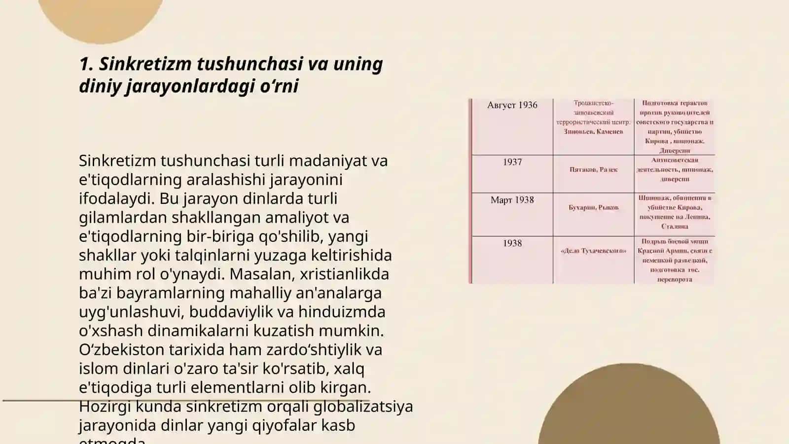 Islom va boshqa diniy aqidalar sinkretlashuvi natijasida shakllangan diniy taʼlimotlar tarixi 3