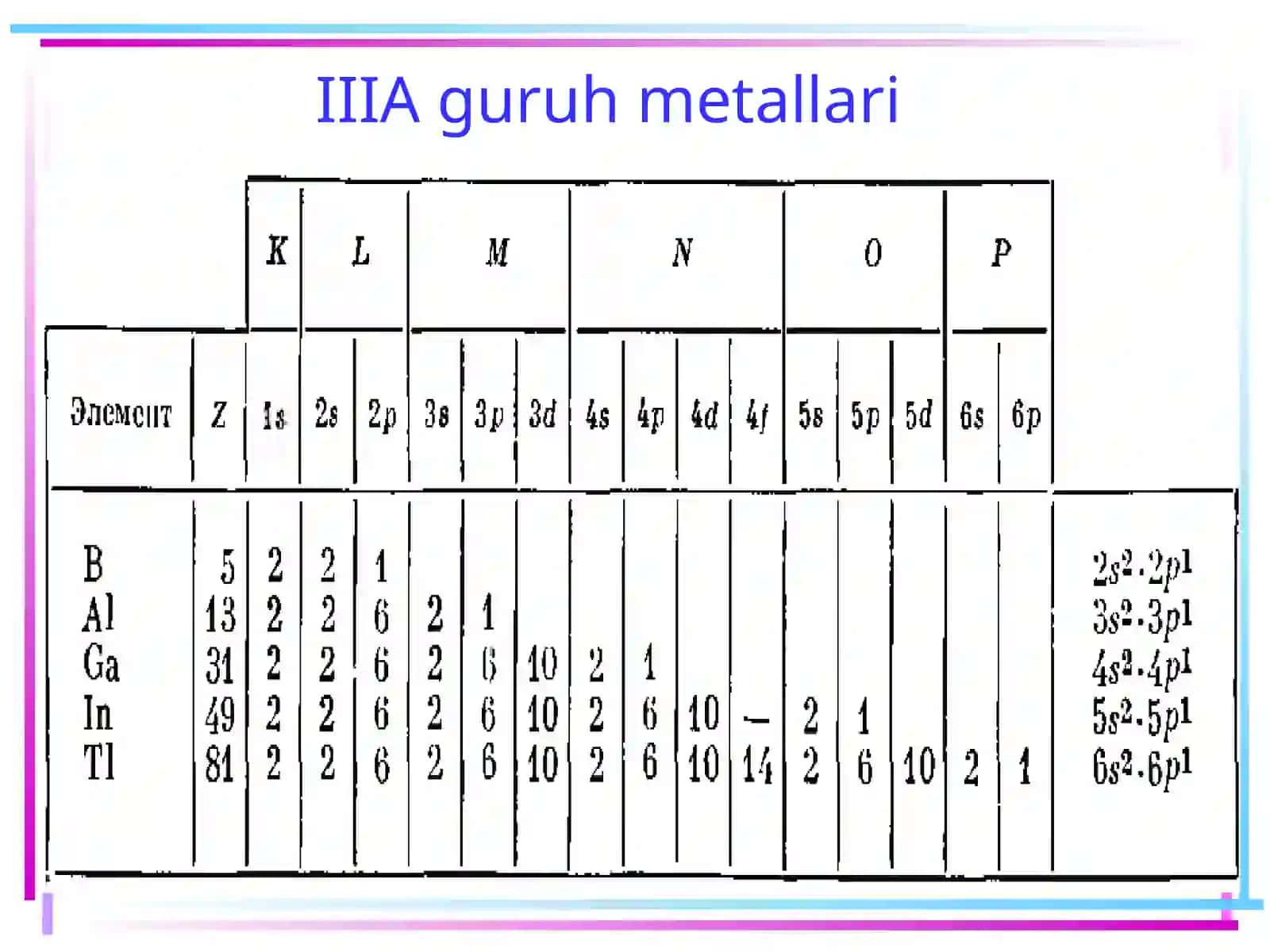 Uchinchi guruhning p-elementlari. Bor vа uning elеktrоn fоrmulаsi, tаbiаtdа uchrаshi, оlinishi, fizik vа kimyoviy хоssаlаri 3