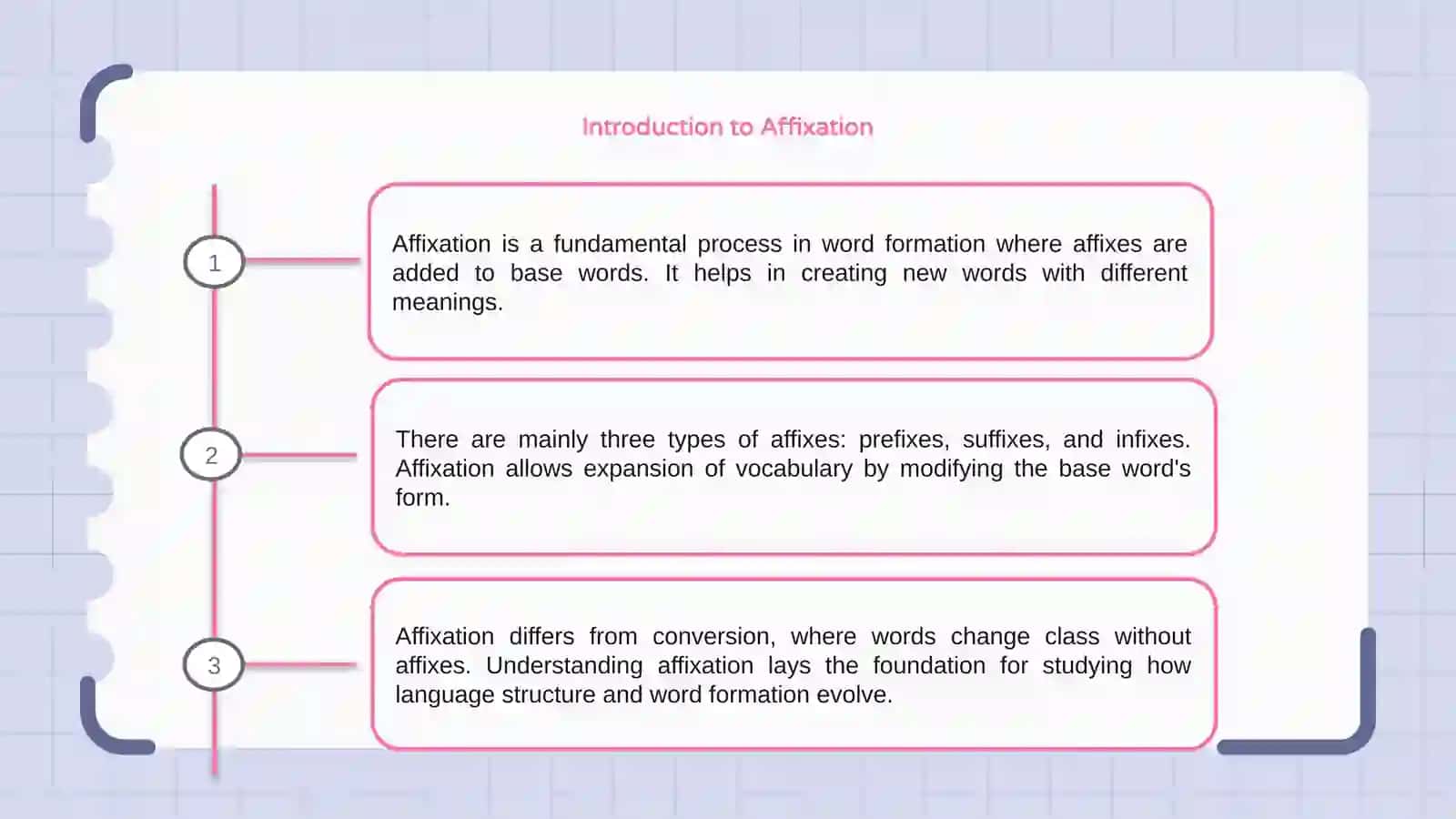 Affixation and conversion 3