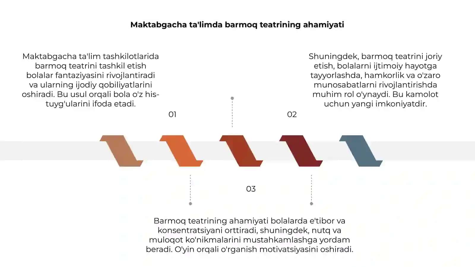 Maktabgacha ta'lim tashkilotlarida barmoq teatrini tashkil etish 3