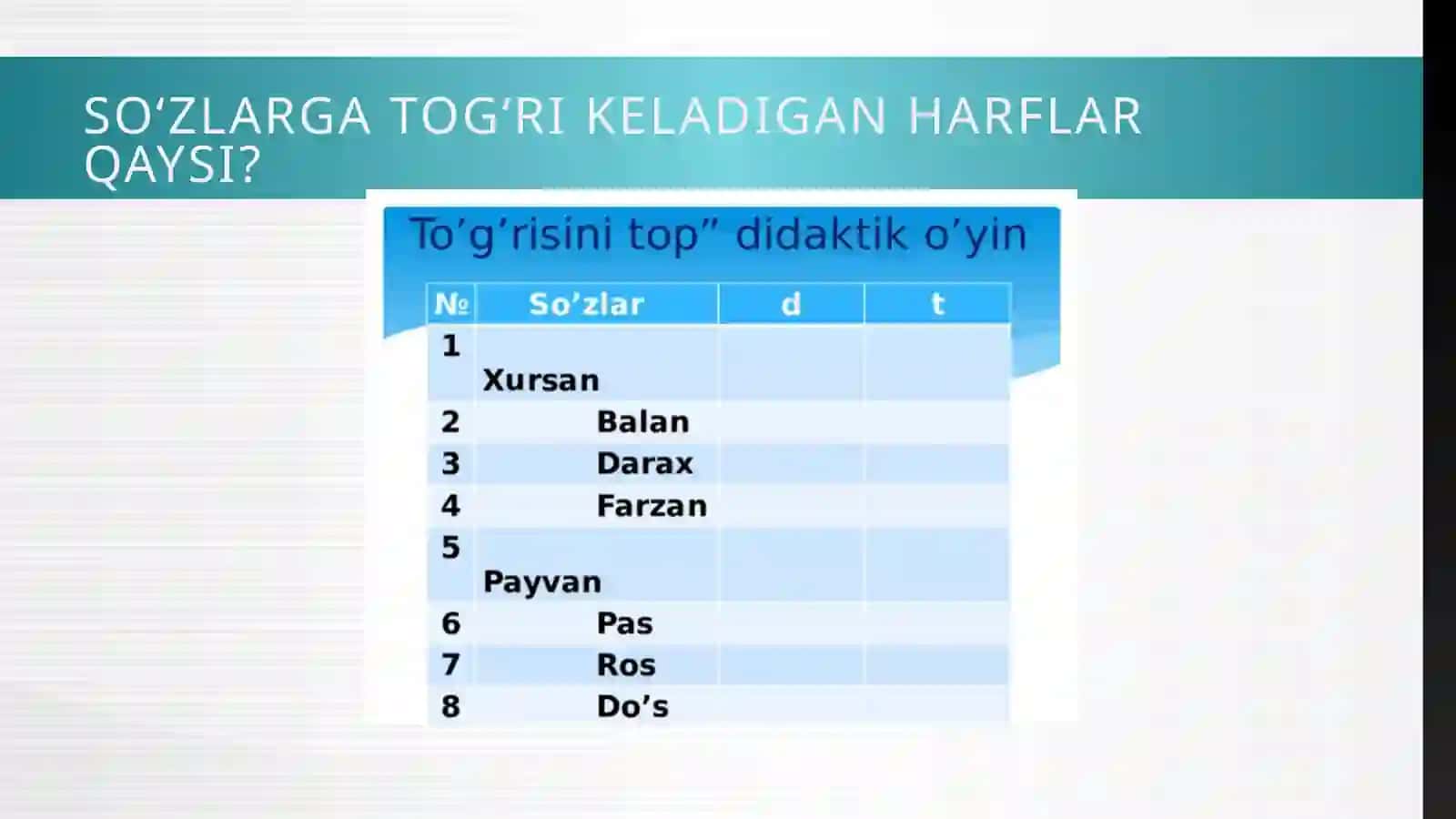 Aytilishda tushib qoladigan undoshlar 3