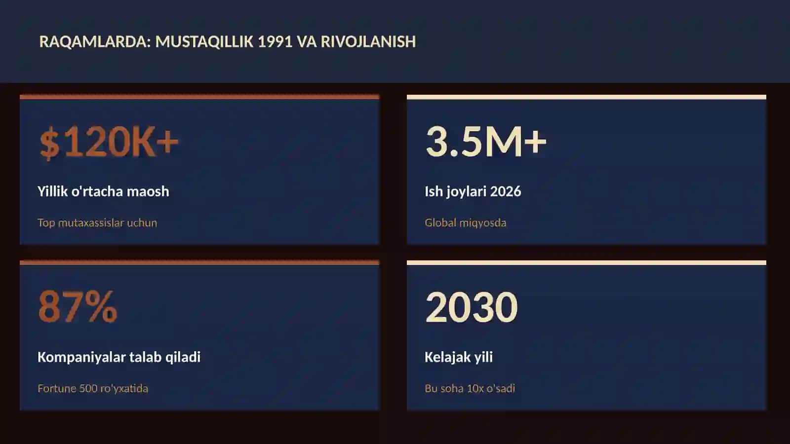 Mustaqillik 1991 va rivojlanish 3