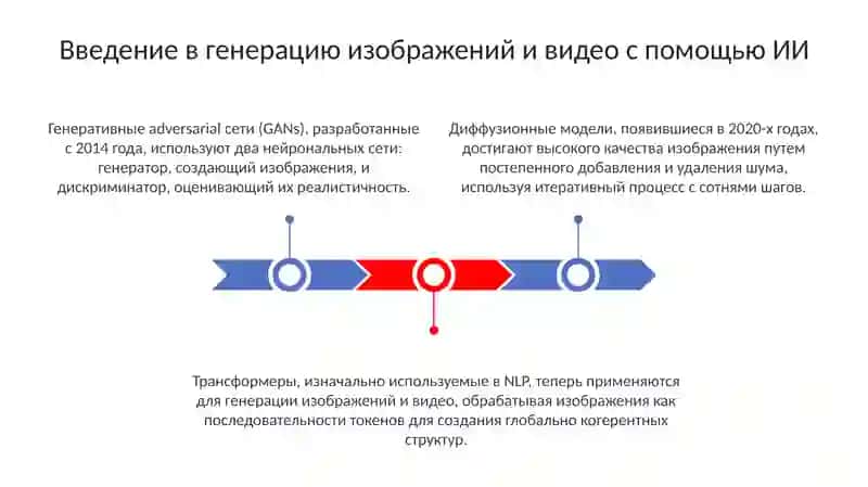 Генерация изображения и видео с помощью ИИ 3