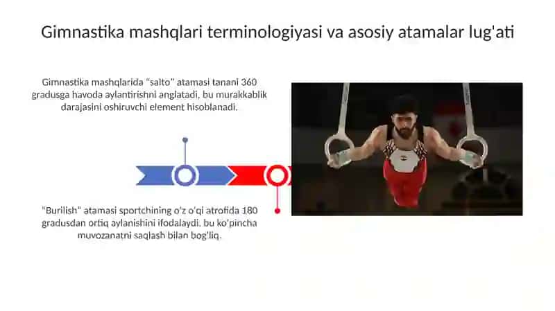 Gimnastika mashqlari terminologiyasi va asosiy atamalar lug'ati 3