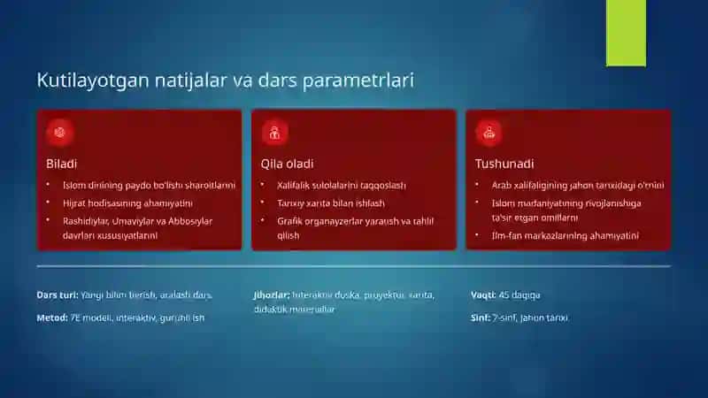 Arab xalifaligi: islom dunyosining barpo etilishi 3
